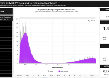 ADPH switches to once weekly updates of COVID dashboard