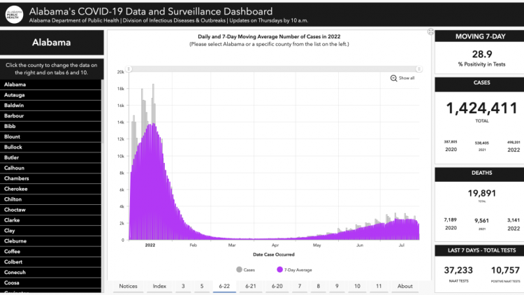 ADPH switches to once weekly updates of COVID dashboard